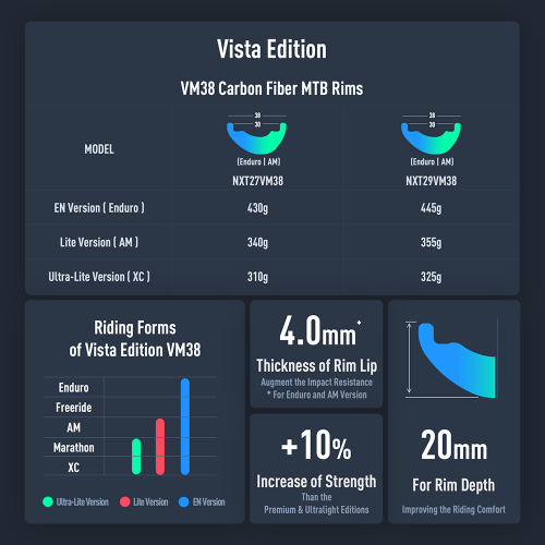 [Vista] 27.5" Asymmetric MTB Rim 38mm