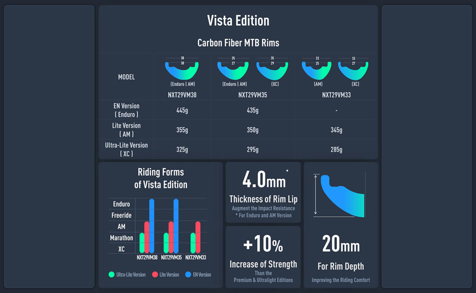 Vista Edition Carbon MTB Rim Ultralight